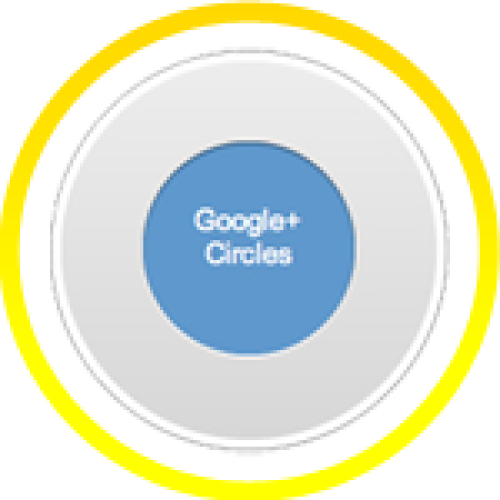 3000 Google Plus Quality Circles/Followers